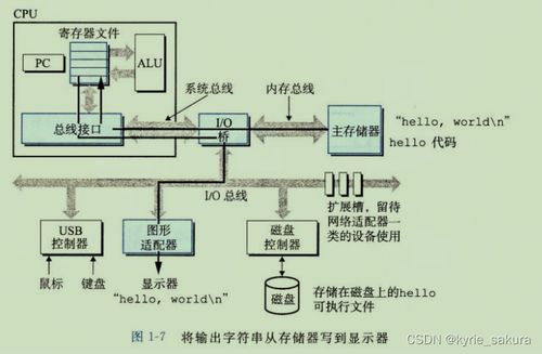 C語言與計(jì)算機(jī)基礎(chǔ) 從硬件構(gòu)成到軟件開發(fā)