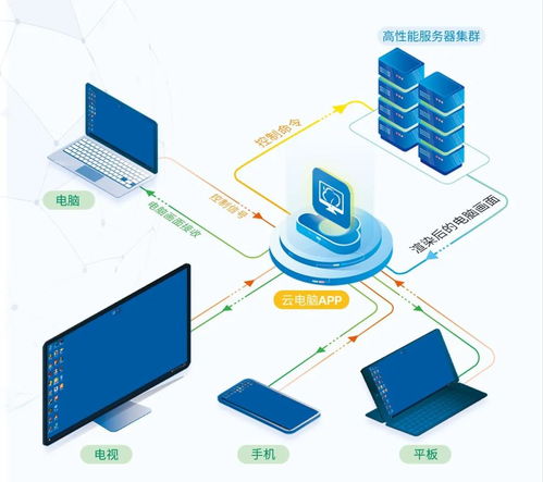 高通創(chuàng)投在華新投資加速5G生態(tài)擴(kuò)張，軟硬件協(xié)同開發(fā)成關(guān)鍵引擎